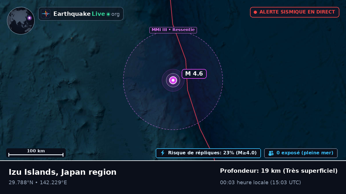 Océan Pacifique Nord (Japon)