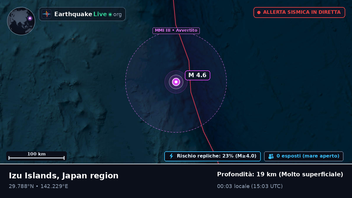 Oceano Pacifico settentrionale (Giappone)