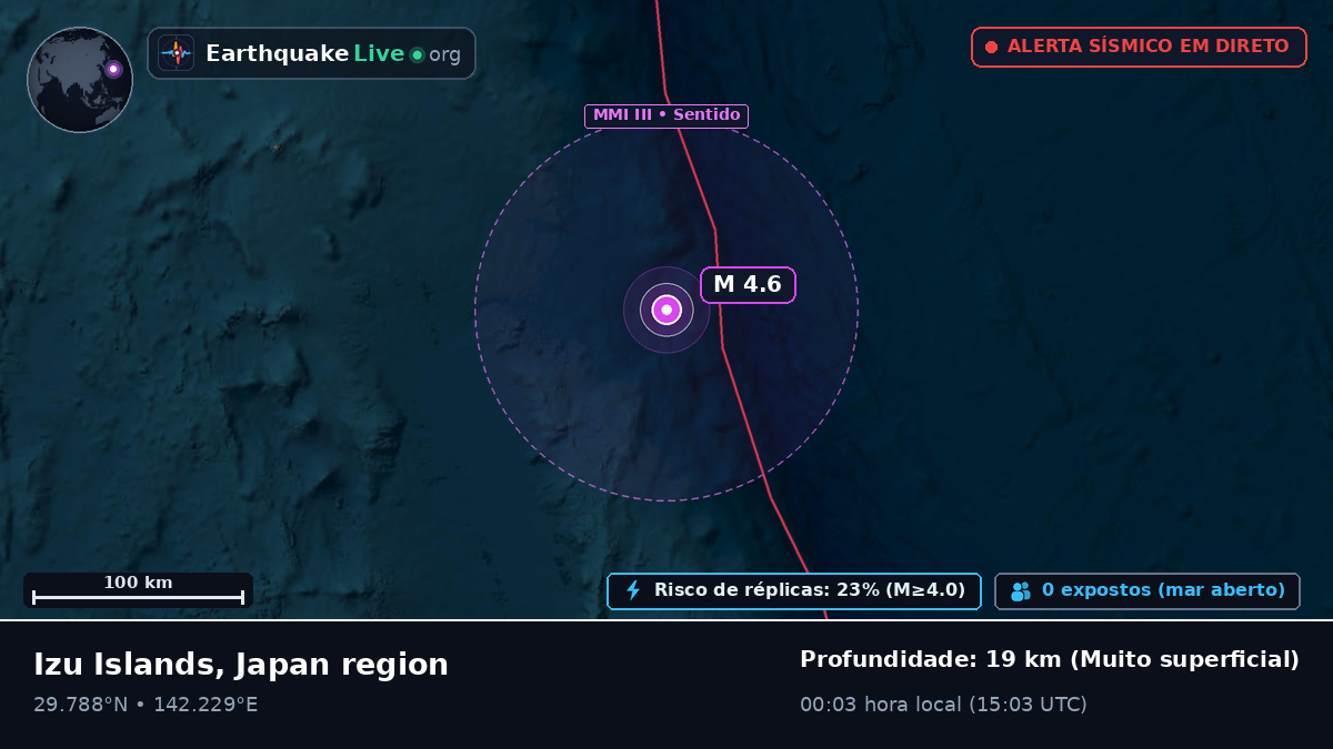 Oceano Pacífico Norte (Japão)