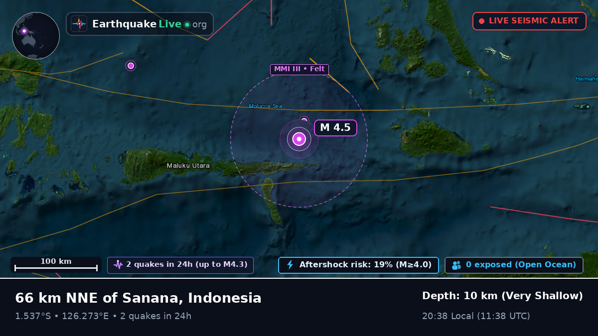 Molucca Sea (Indonesia)