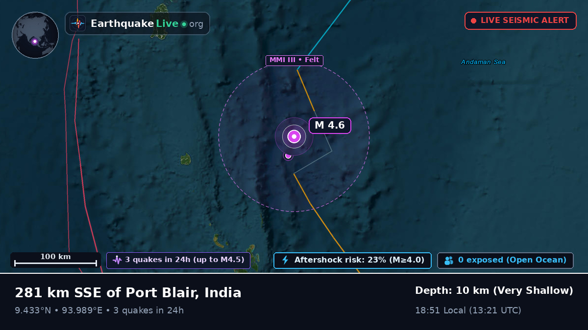 Indian Ocean (India)