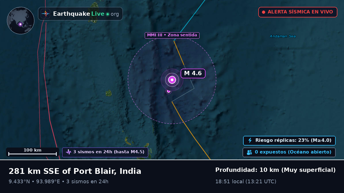 Océano Índico (India)