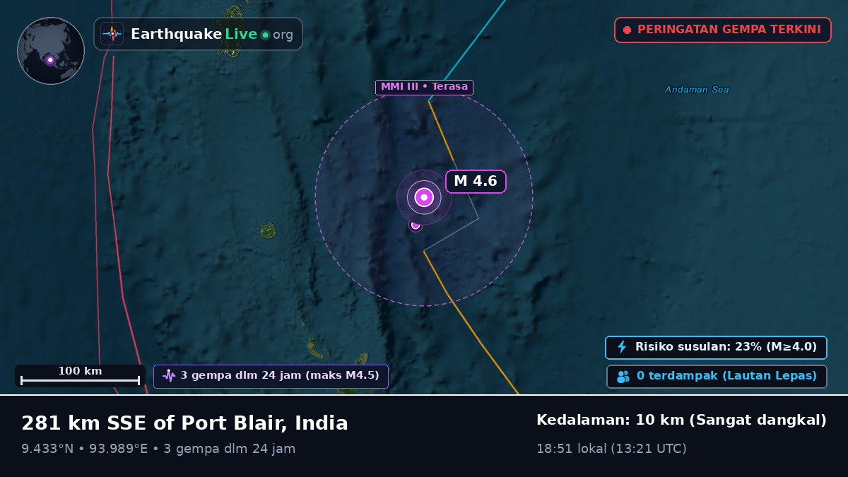Samudra Hindia (India)