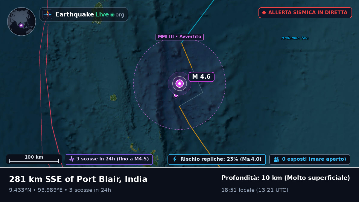 Oceano Indiano (India)