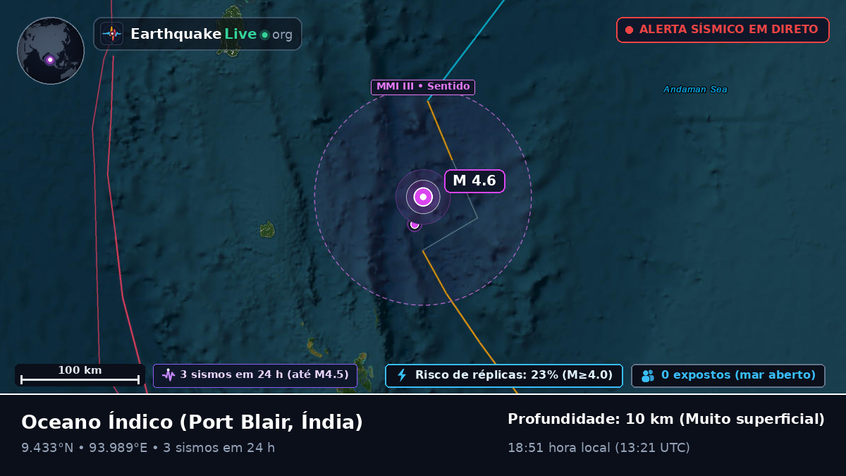 Oceano Índico (Índia)