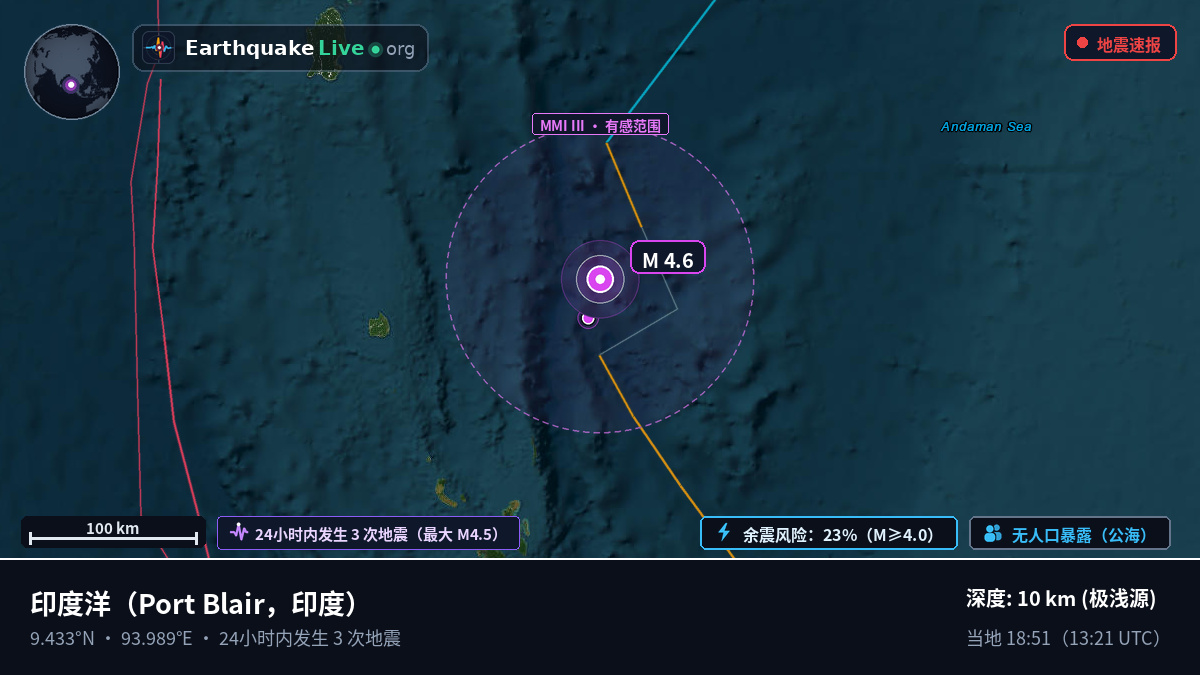 印度洋 (印度)