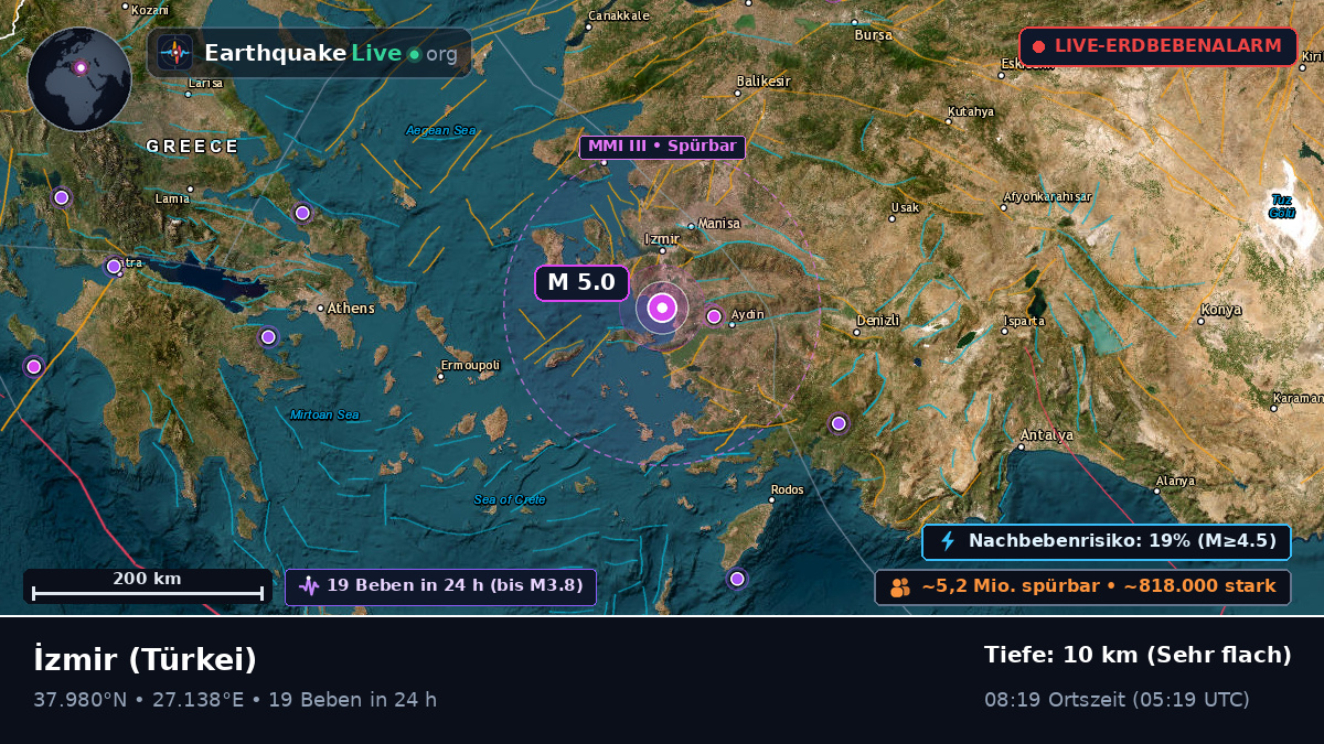 Izmir, Türkei