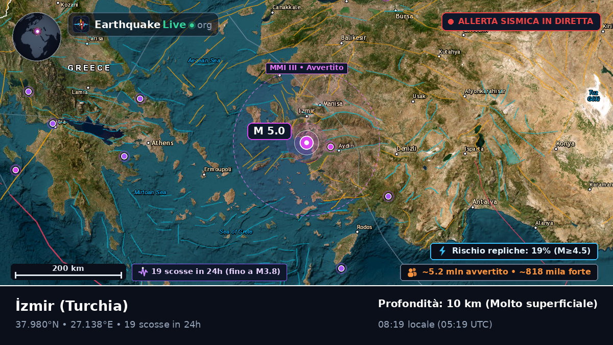 Izmir, Turchia