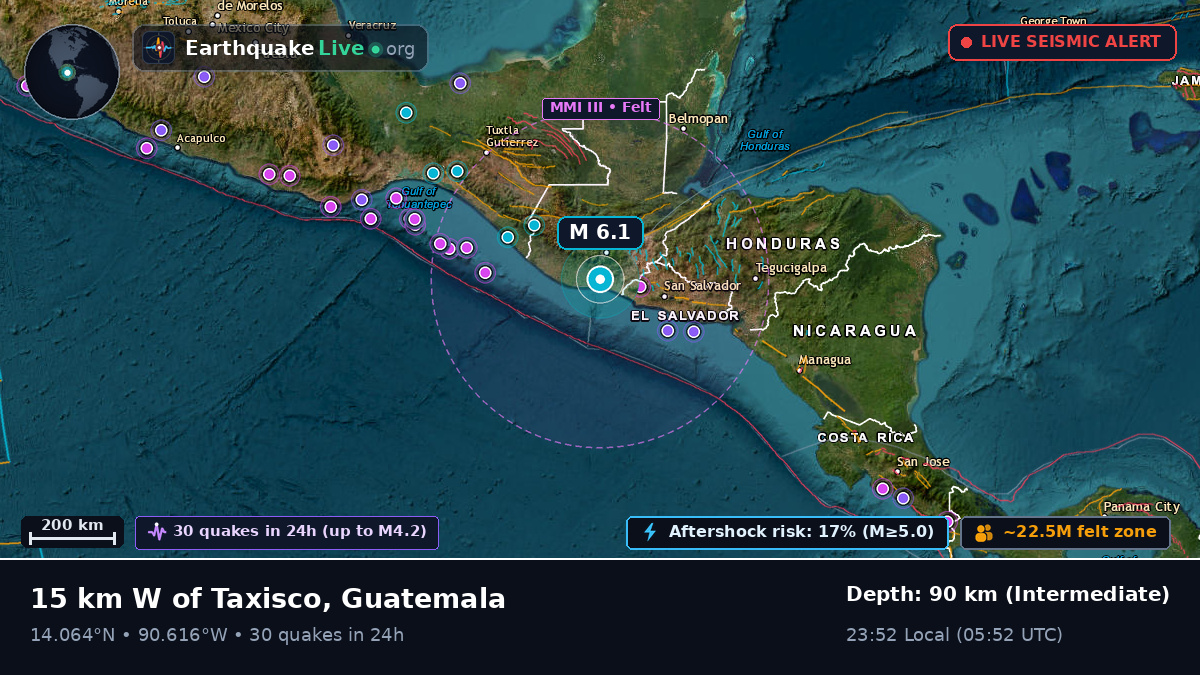 Guatemala, Guatemala