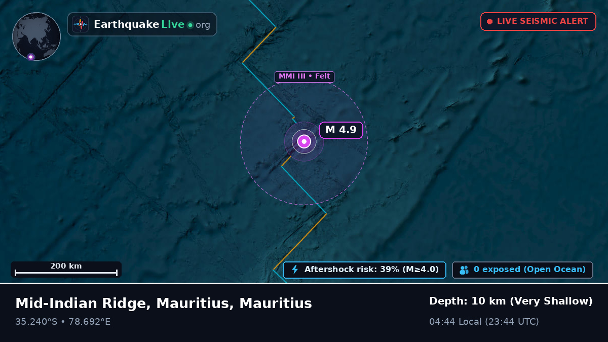 Indian Ocean (Mauritius)