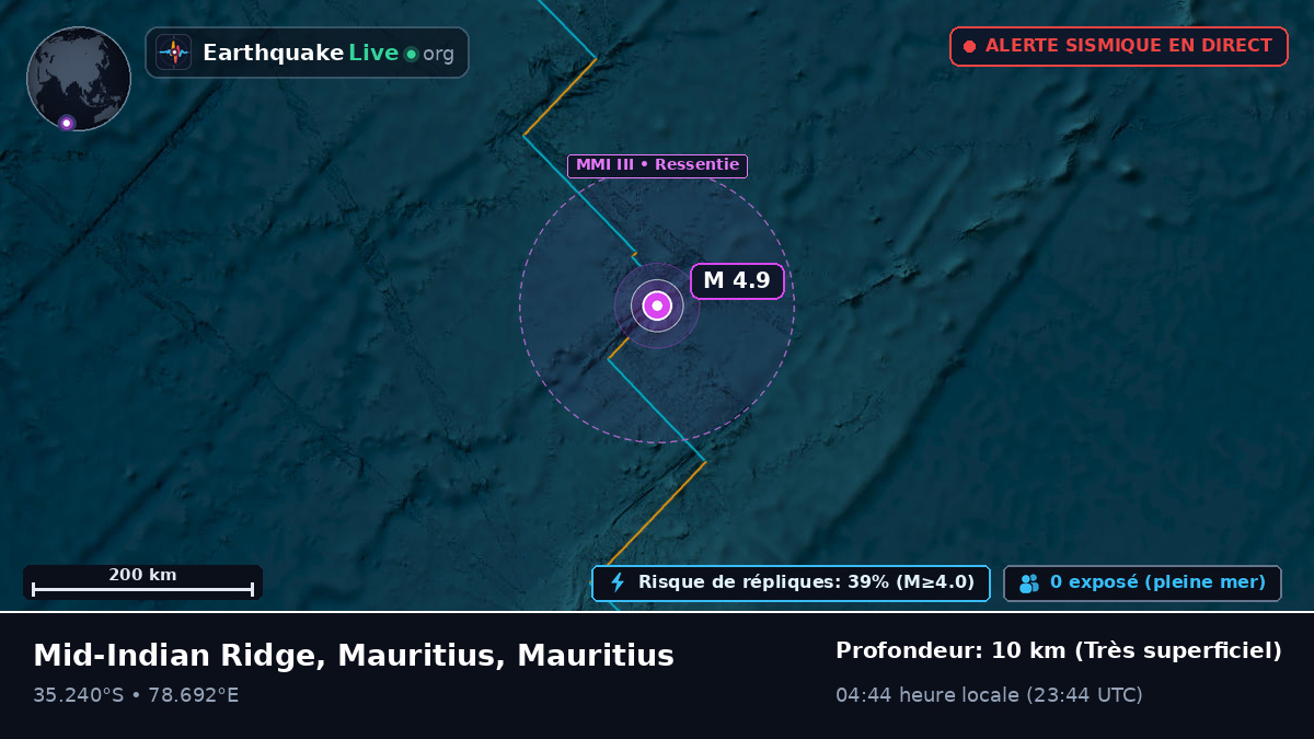 Océan Indien (Mauritius)