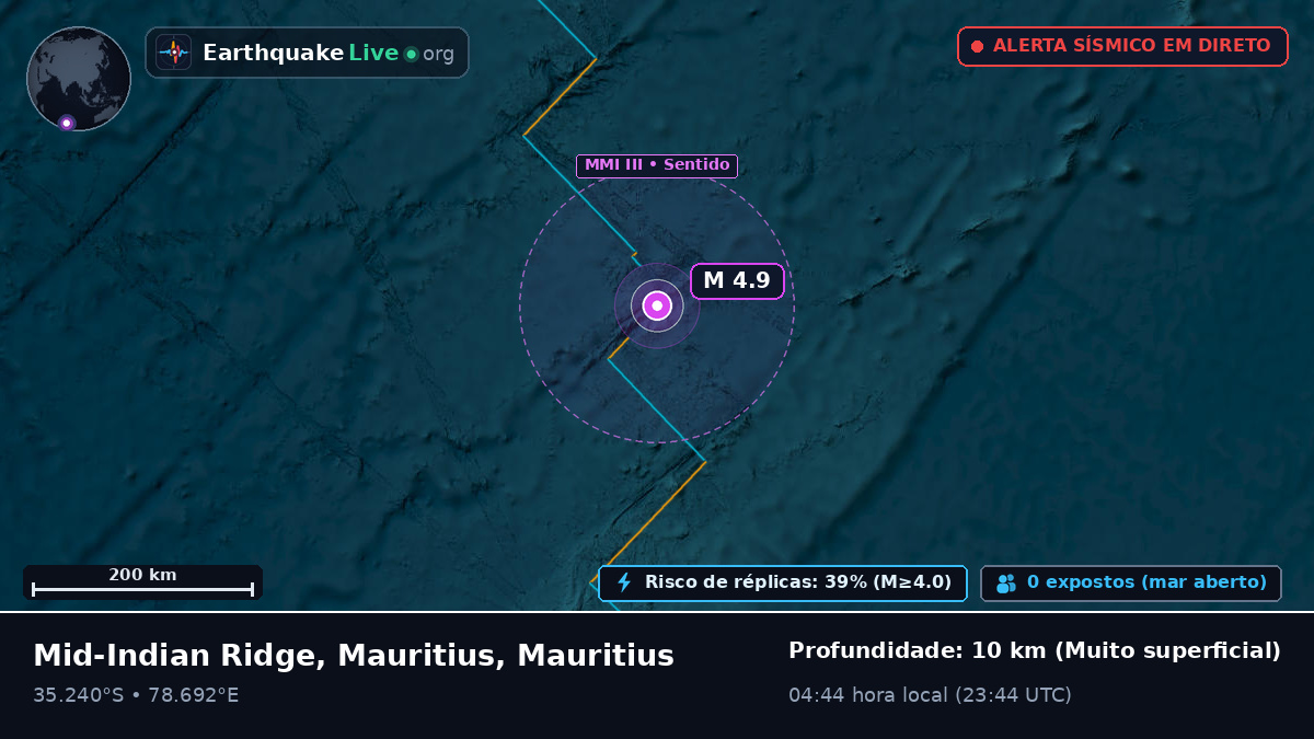 Oceano Índico (Mauritius)
