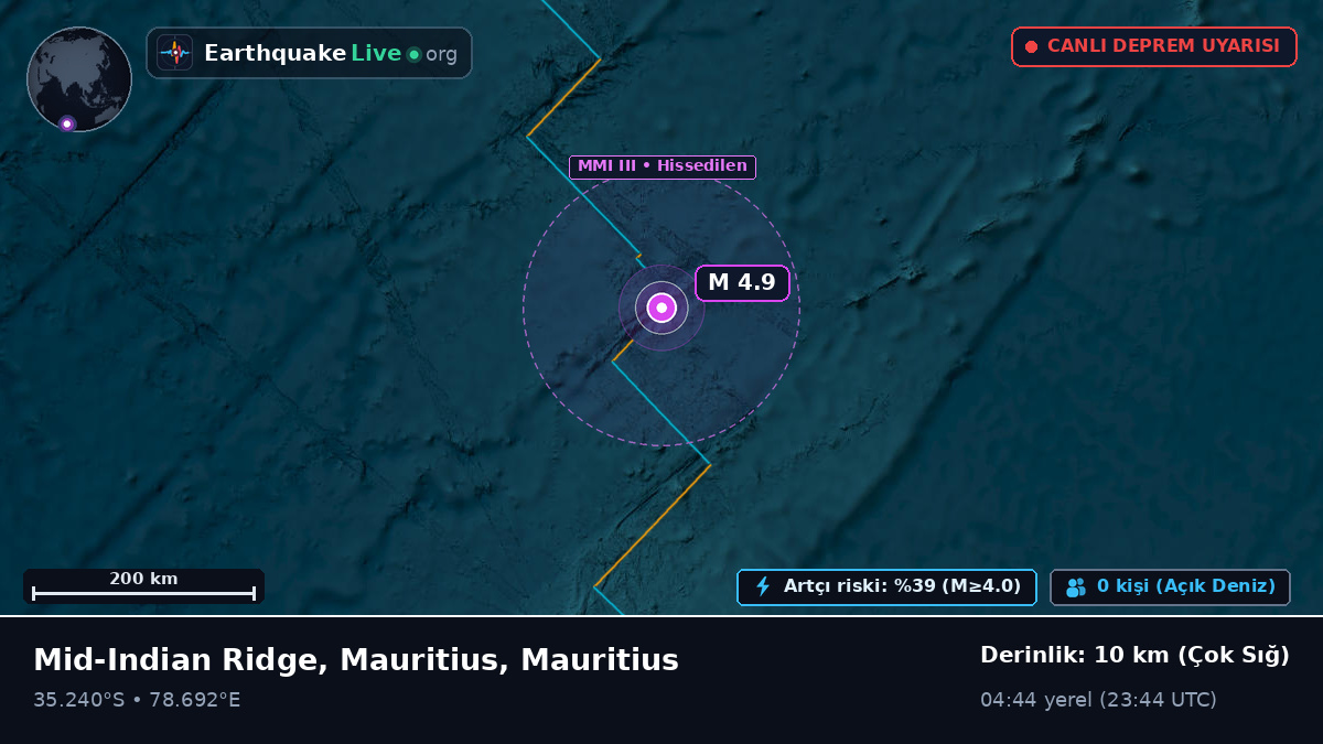Hint Okyanusu (Mauritius)