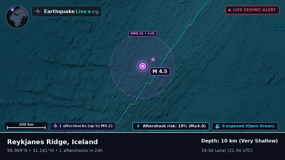 North Atlantic Ocean (Iceland)