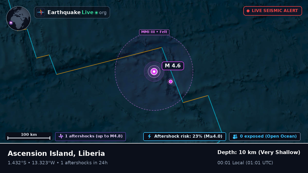 South Atlantic Ocean (Liberia)