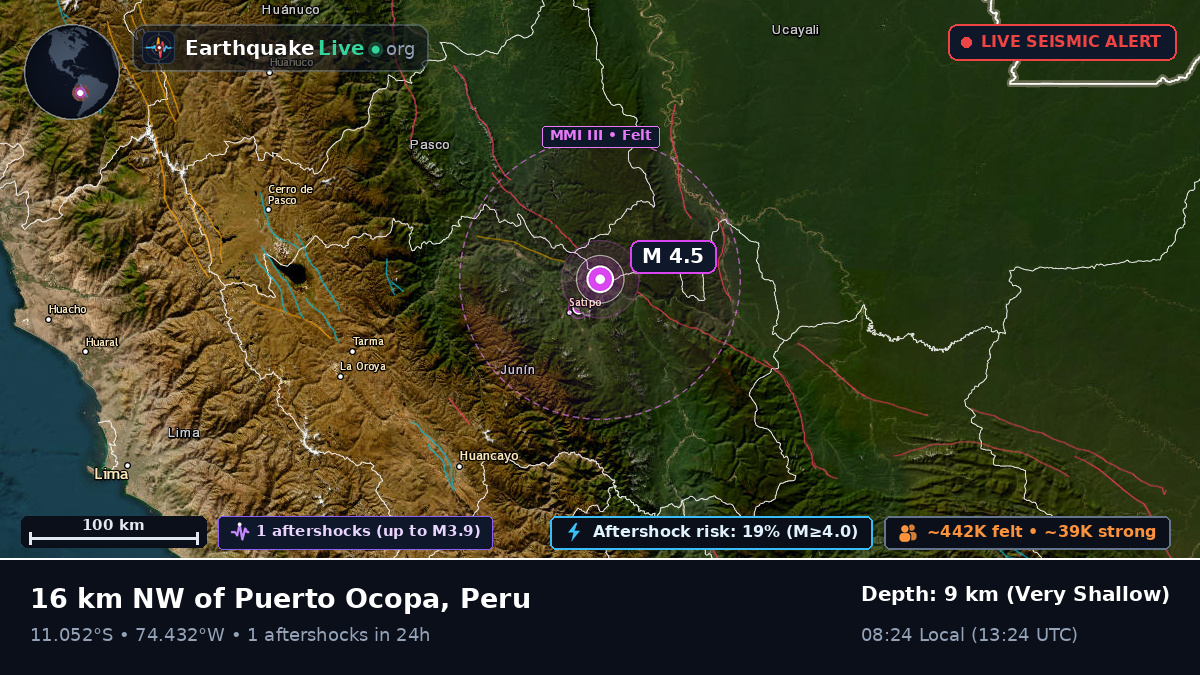 Junín, Peru