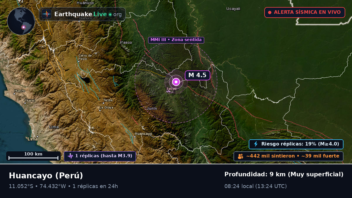 Junín, Perú