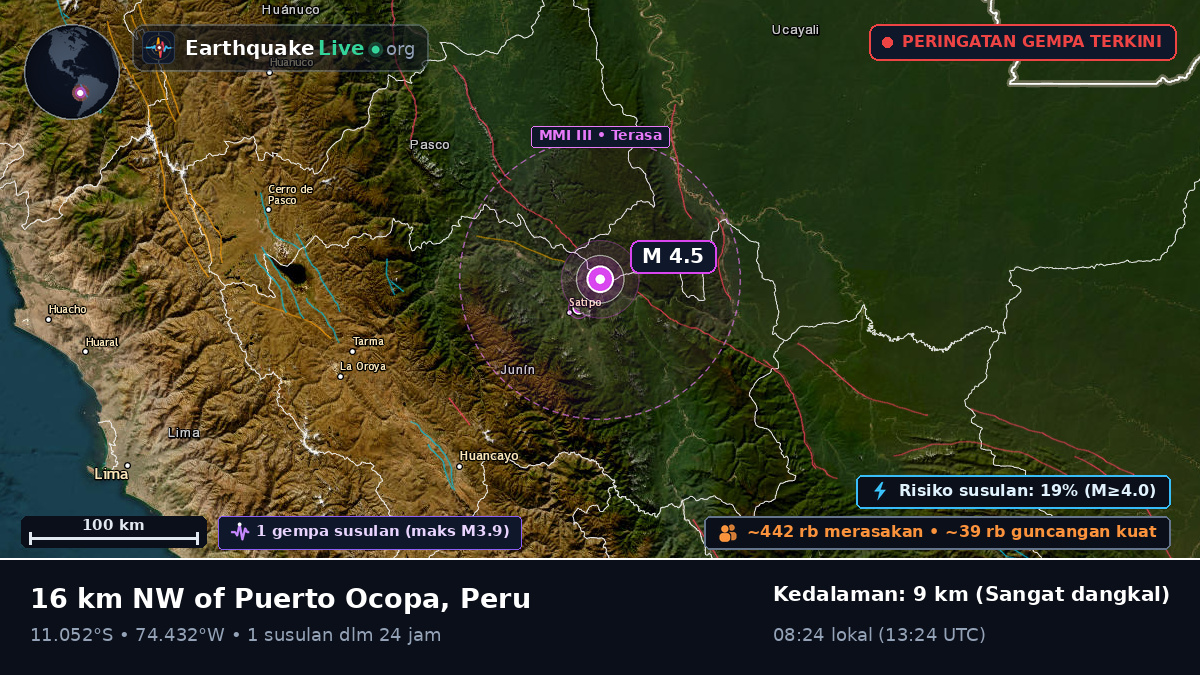 Junín, Peru
