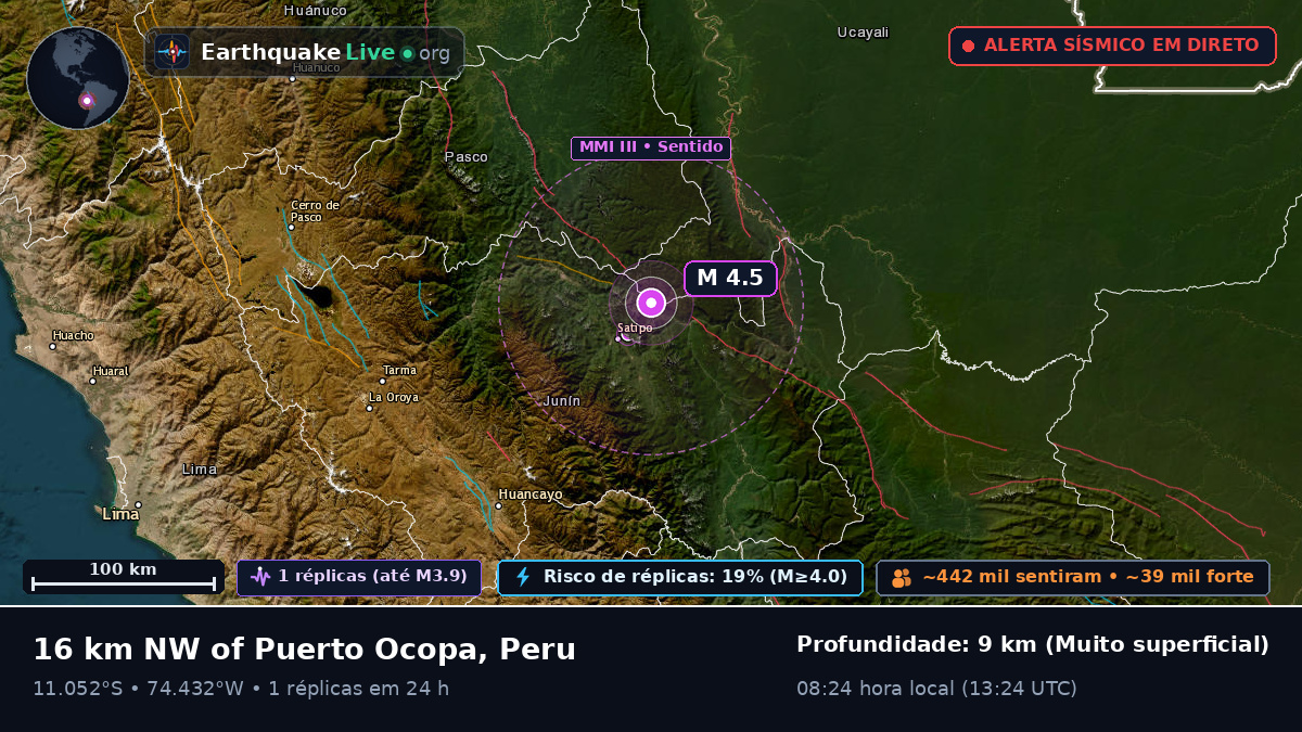 Junín, Peru