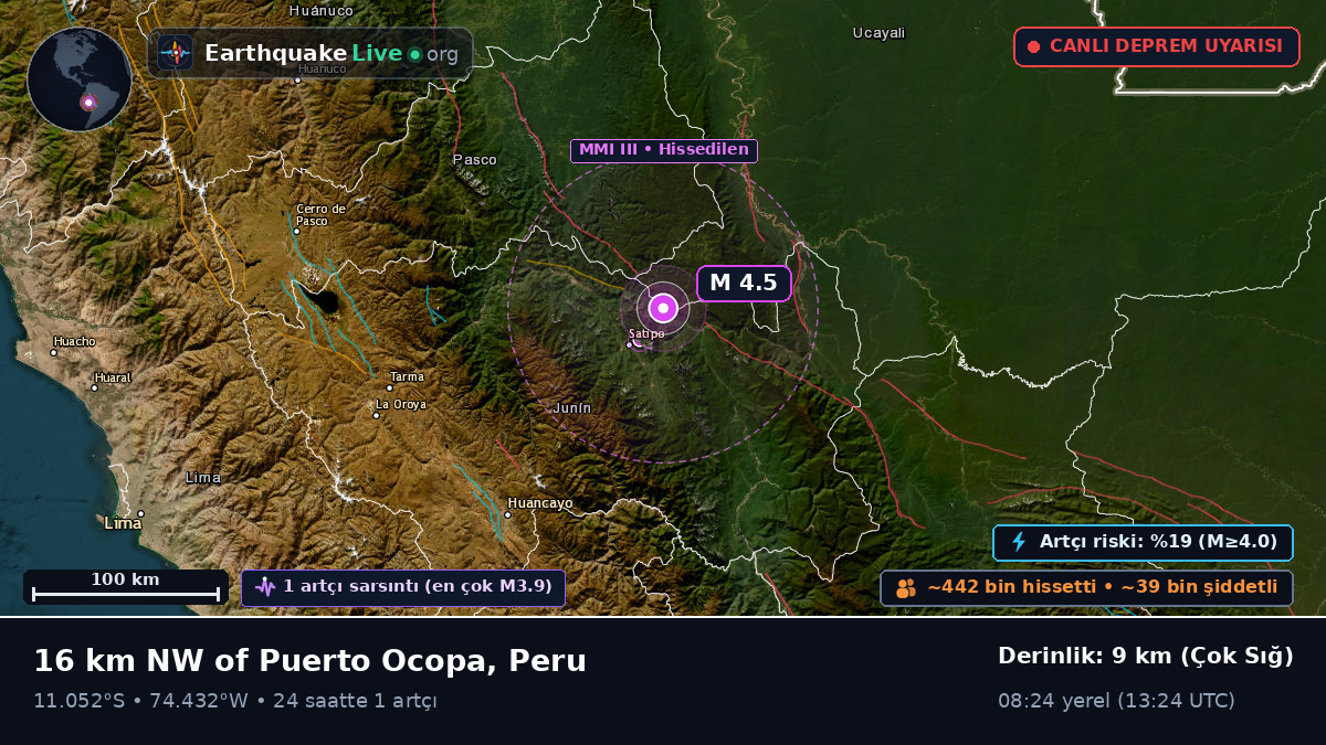 Junín, Peru
