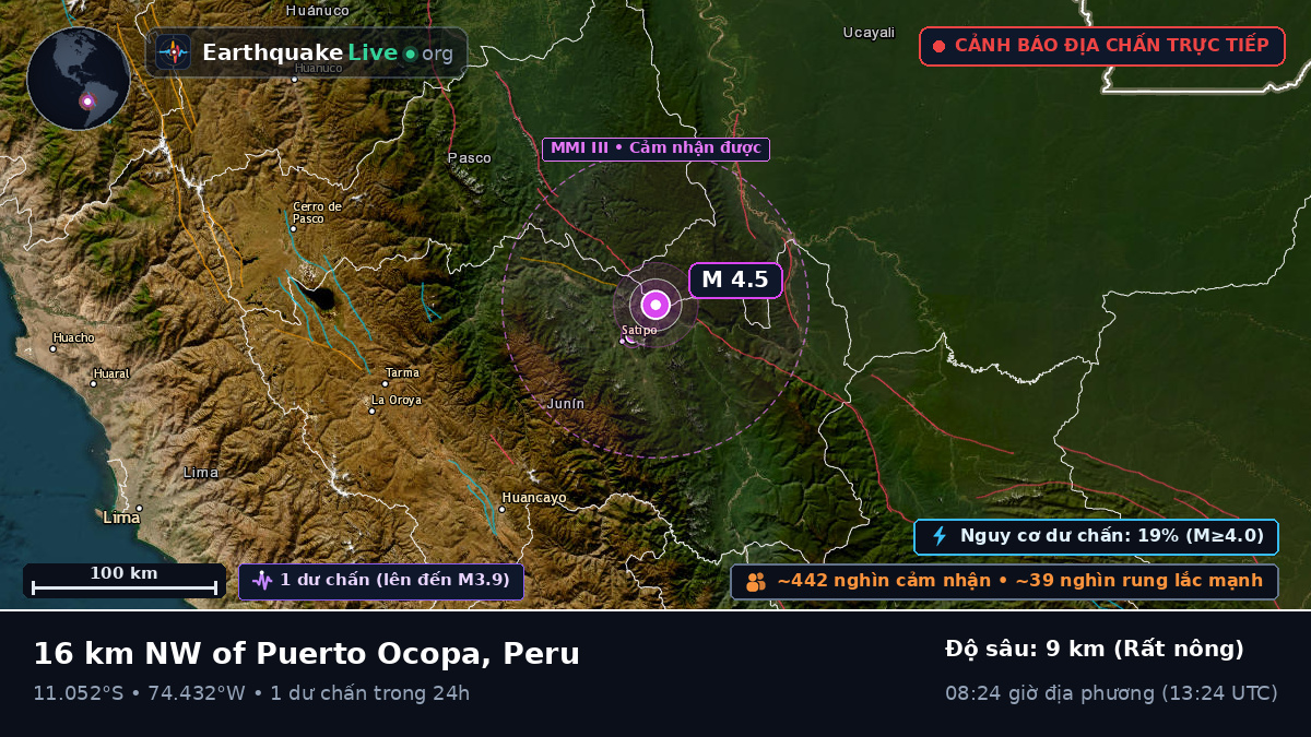 Junín, Peru