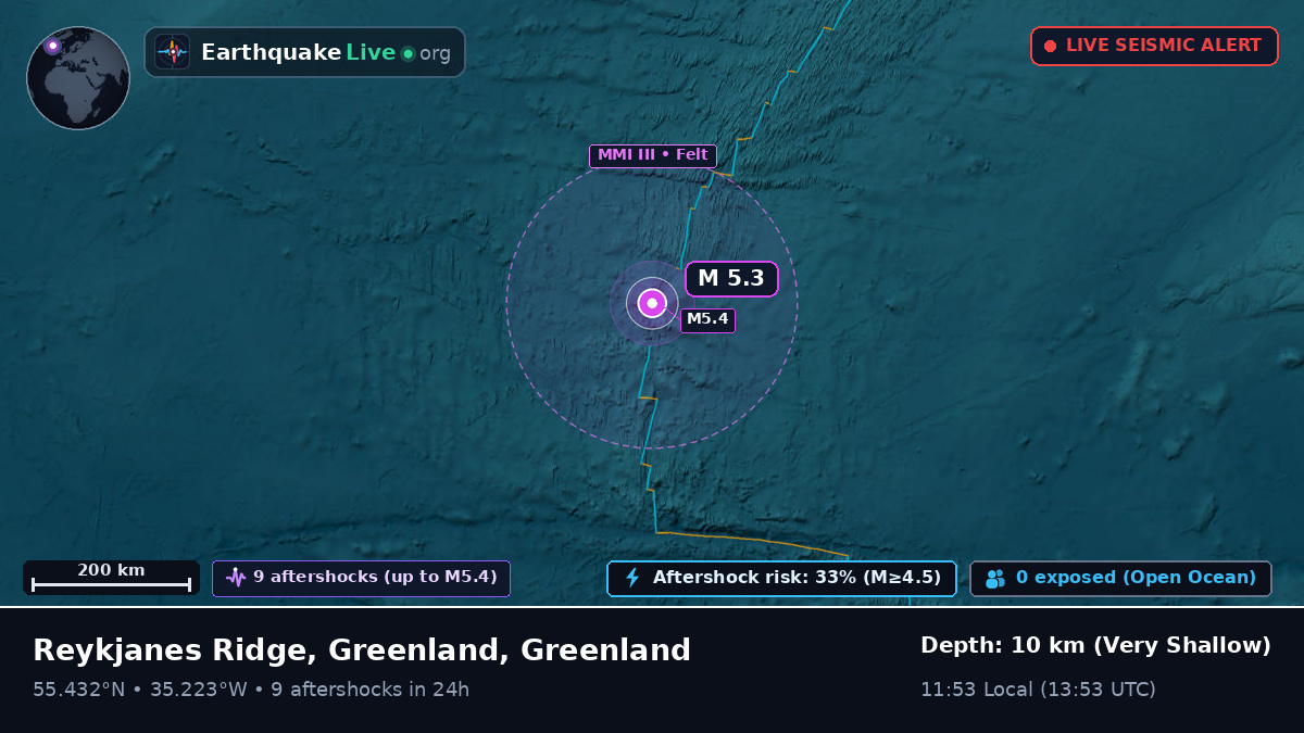 North Atlantic Ocean (Greenland)