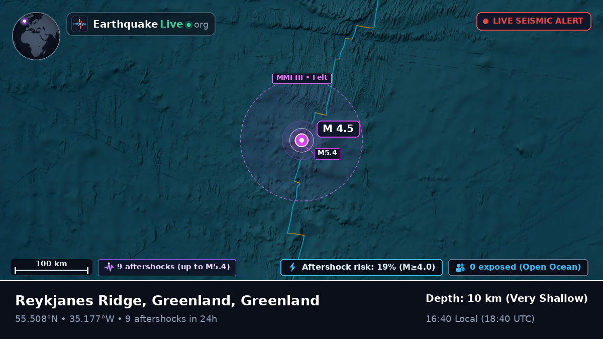 North Atlantic Ocean (Greenland)