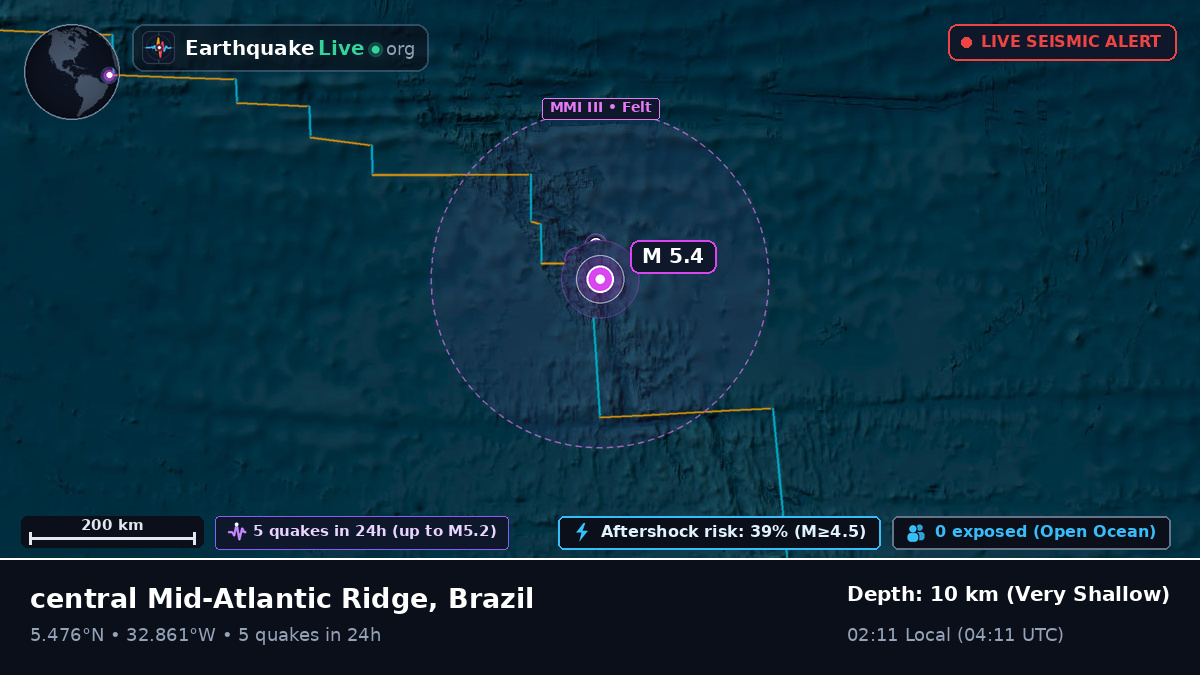 North Atlantic Ocean (Brazil)