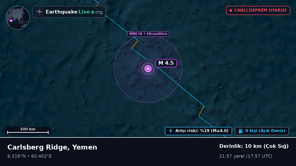 Hint Okyanusu (Yemen)