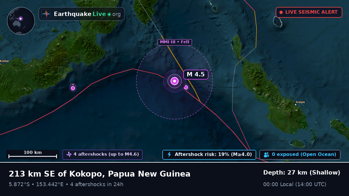 Solomon Sea (Papua New Guinea)