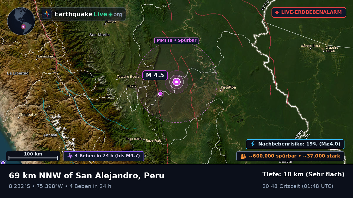 Ucayali, Peru
