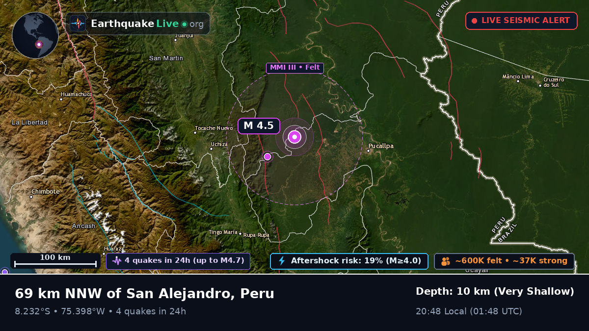 Ucayali, Peru