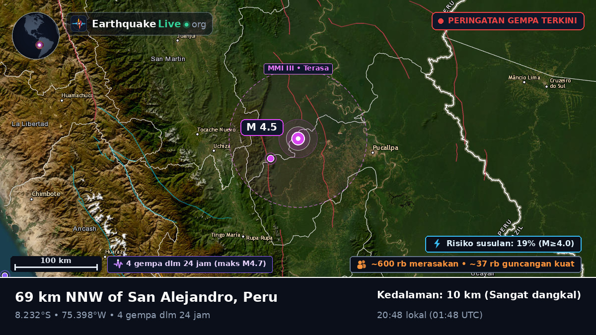 Ucayali, Peru