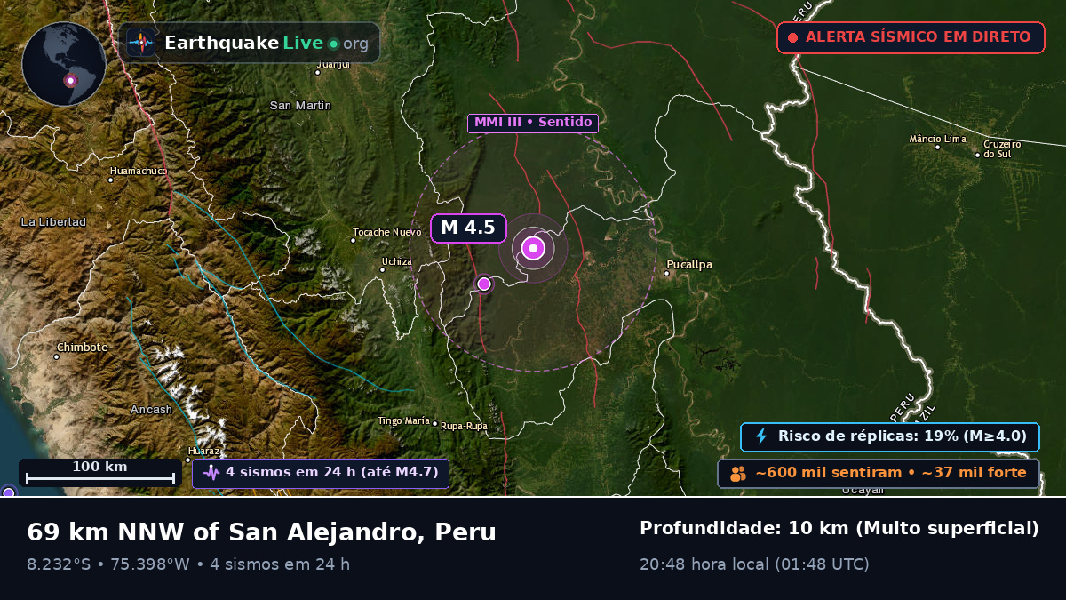 Ucayali, Peru