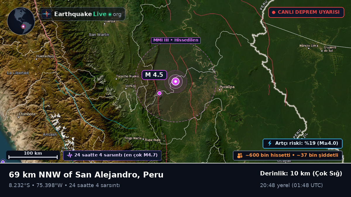 Ucayali, Peru