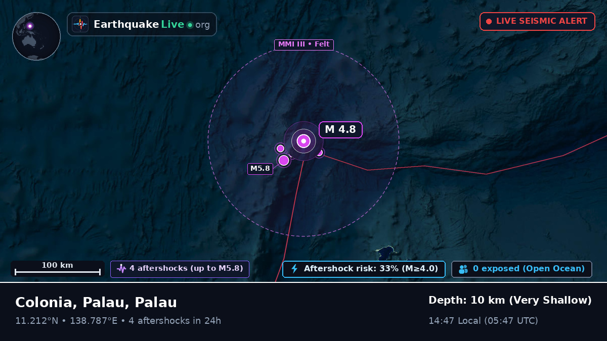 Philippine Sea (Palau)