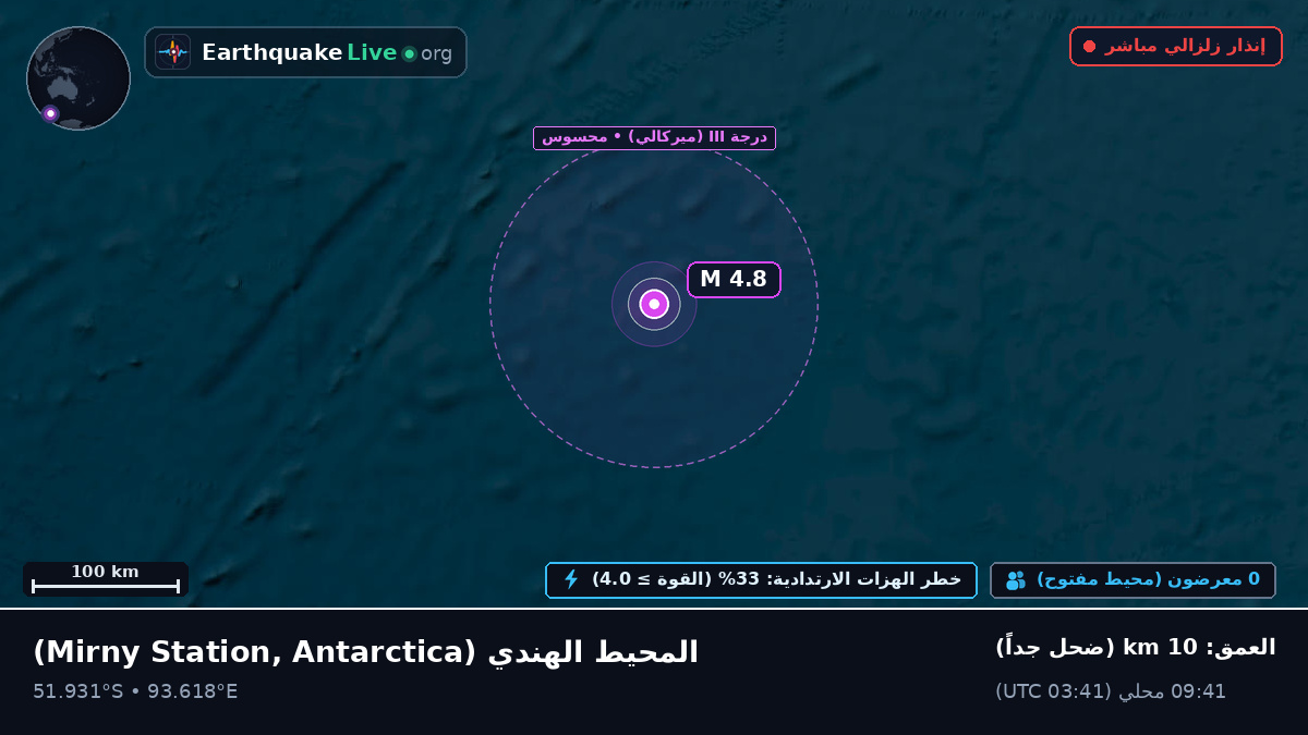 المحيط الهندي (Antarctica)