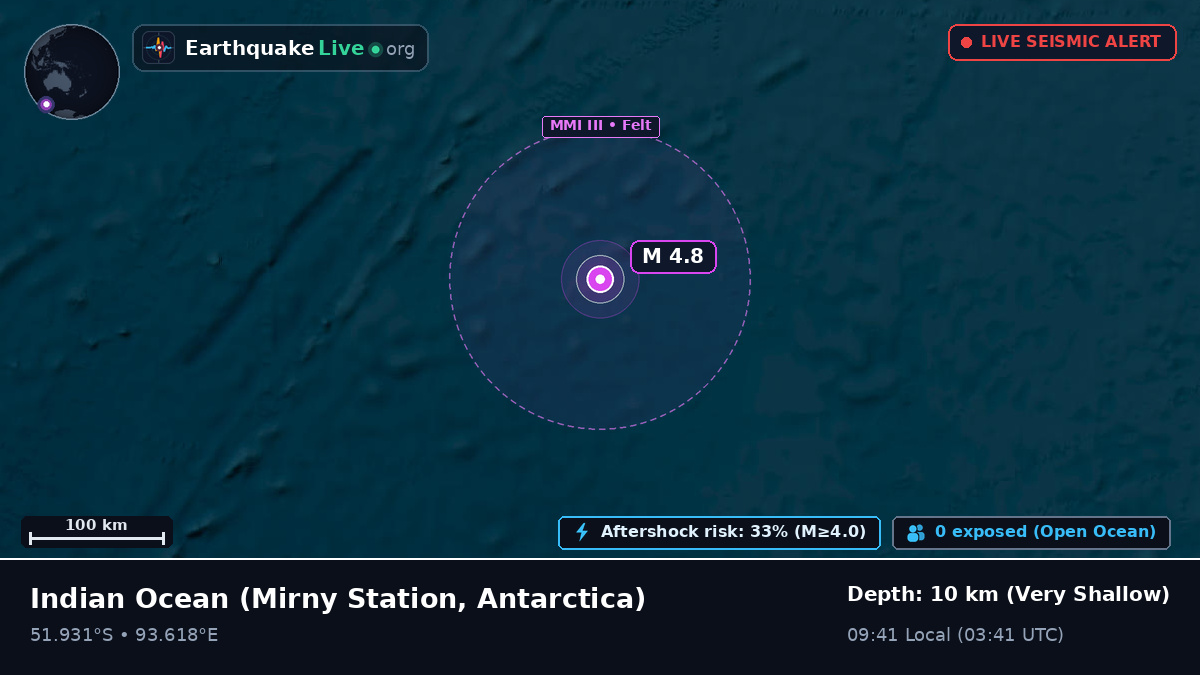 Indian Ocean (Antarctica)