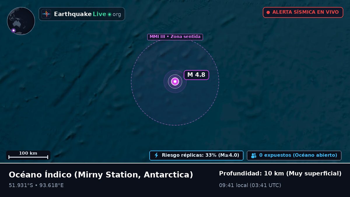 Océano Índico (Antarctica)