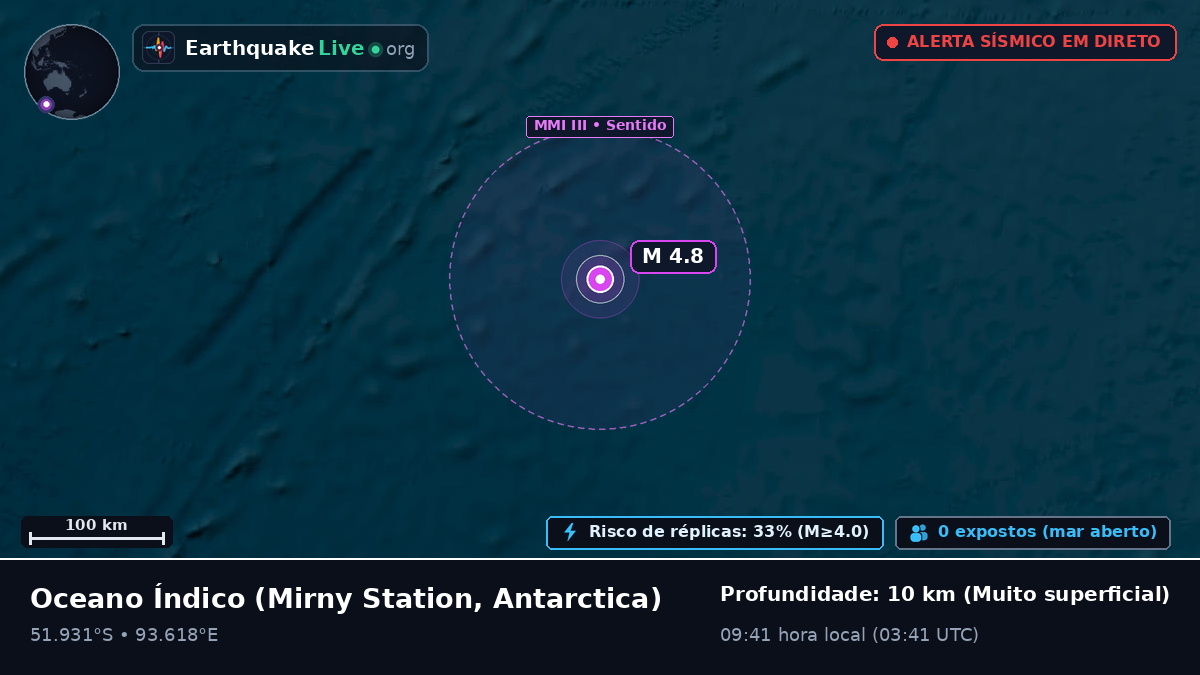 Oceano Índico (Antarctica)