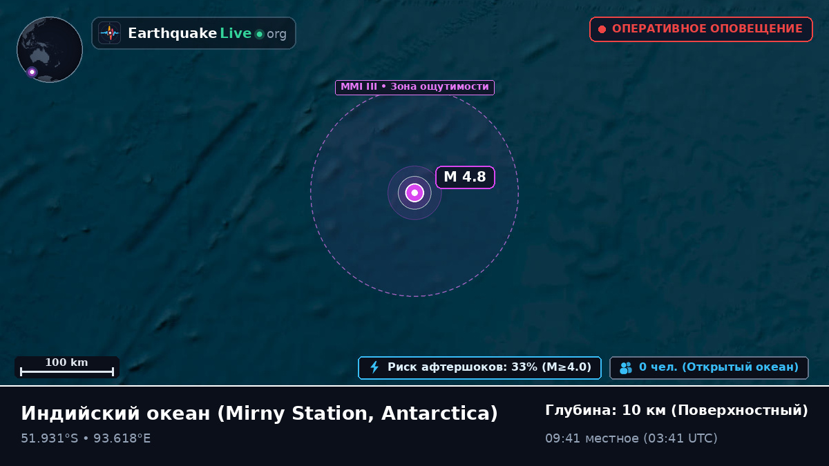 Индийский океан (Antarctica)