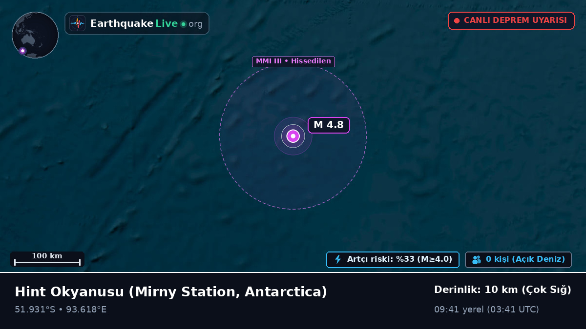 Hint Okyanusu (Antarctica)