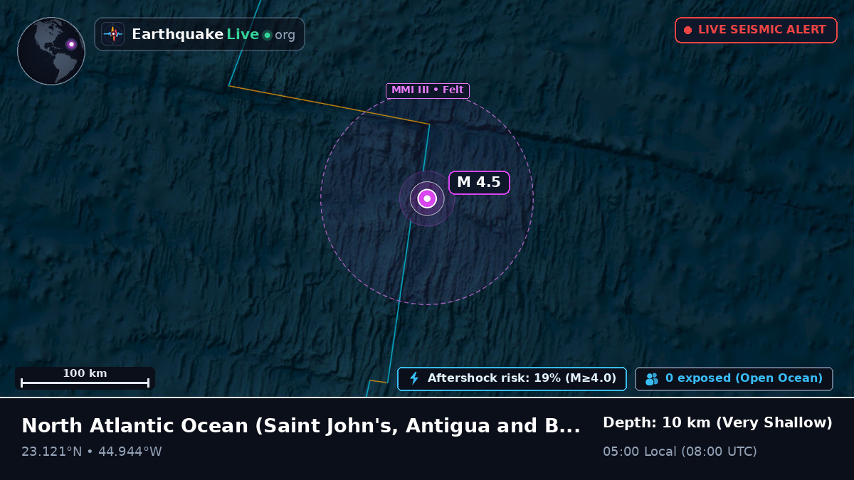 North Atlantic Ocean (Antigua and Barbuda)