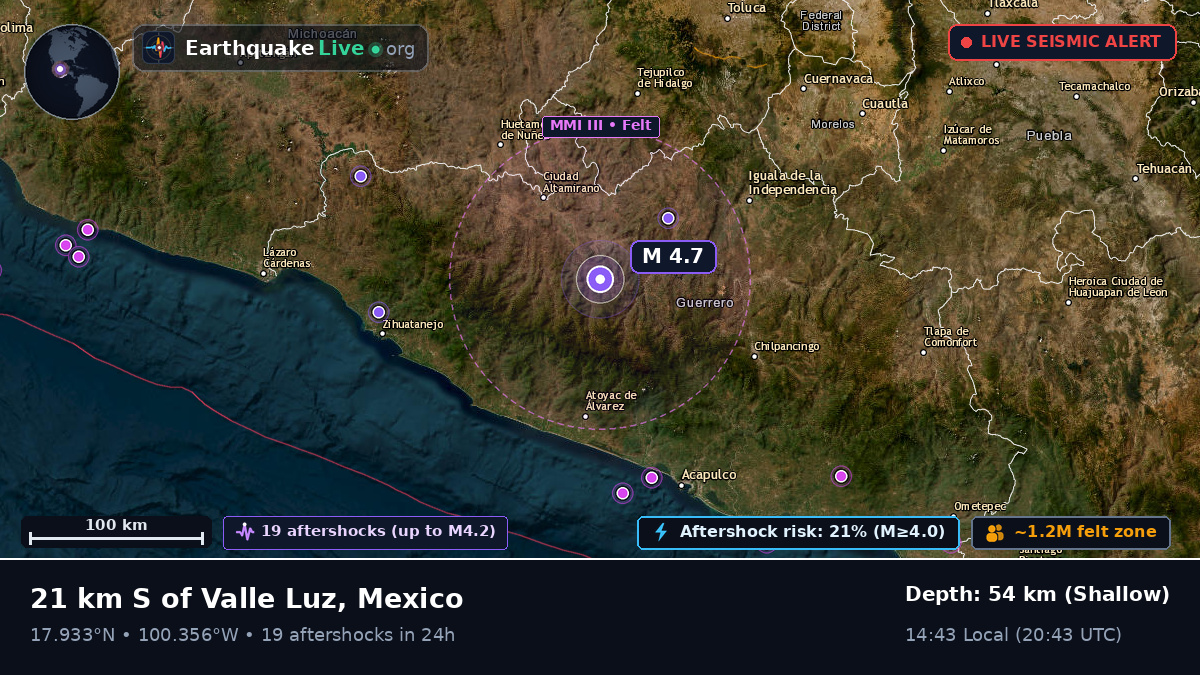 Guerrero, Mexico