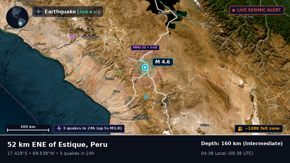 Tacna, Peru