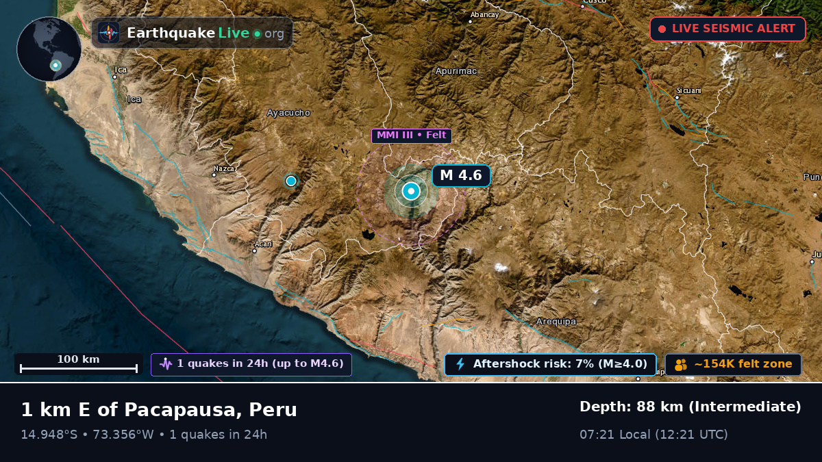 Apurímac, Peru