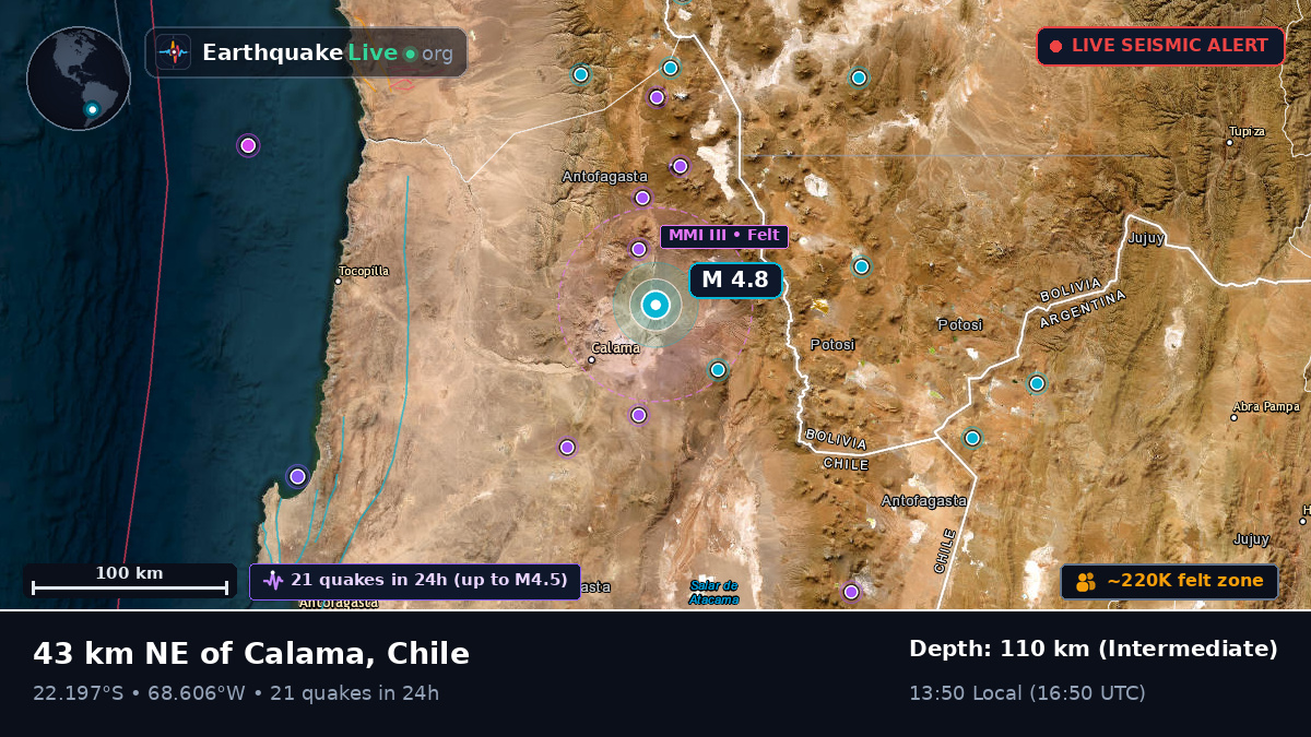 Antofagasta, Chile
