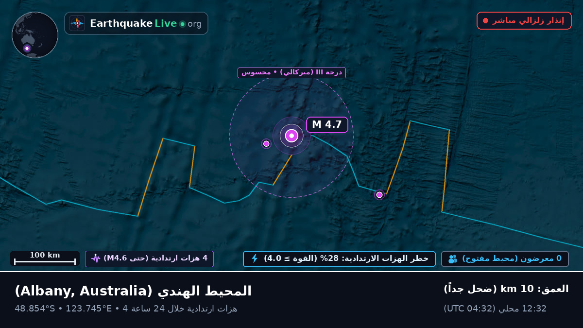 المحيط الهندي (Australia)