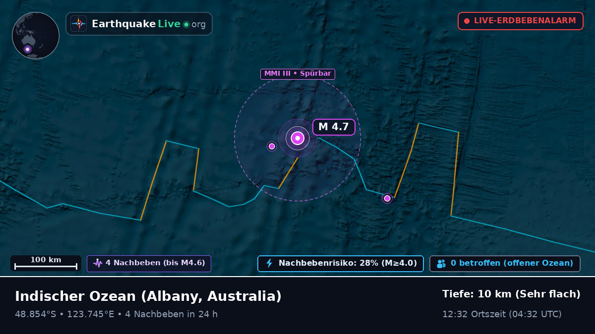 Indischer Ozean (Australia)