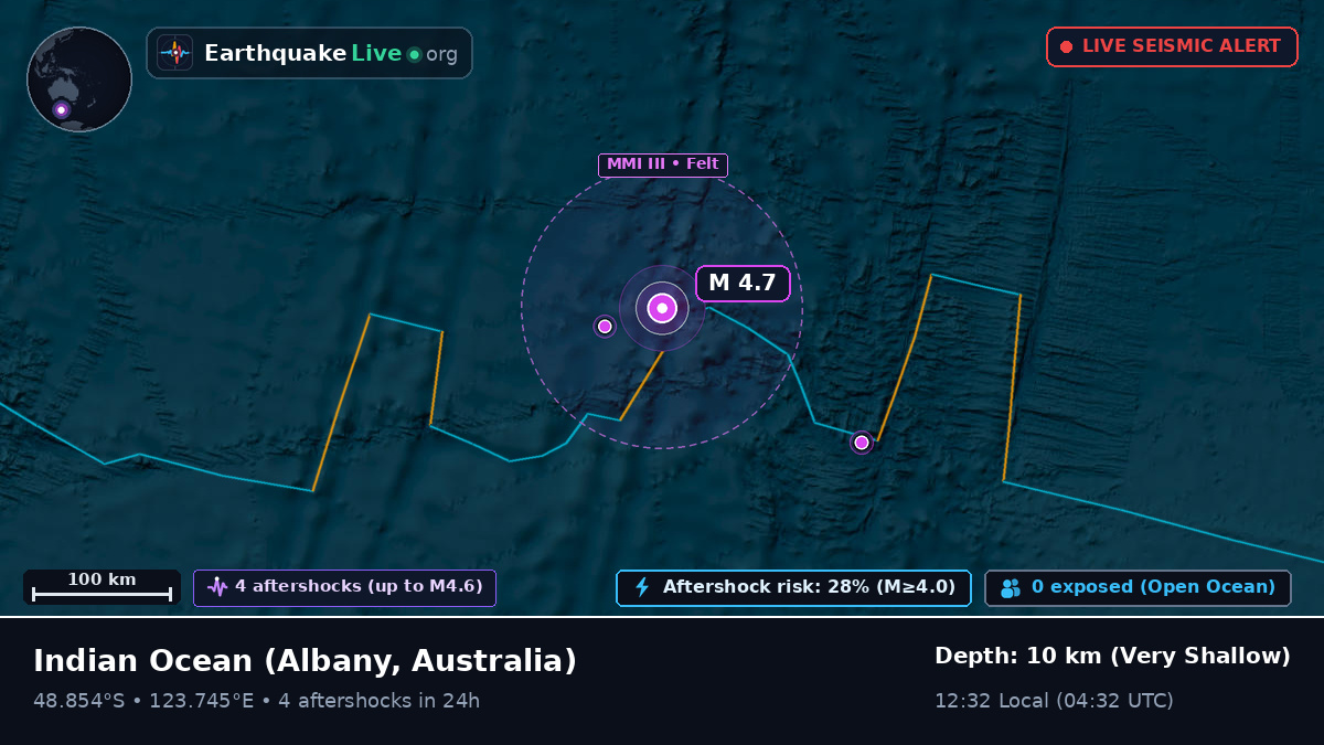 Indian Ocean (Australia)
